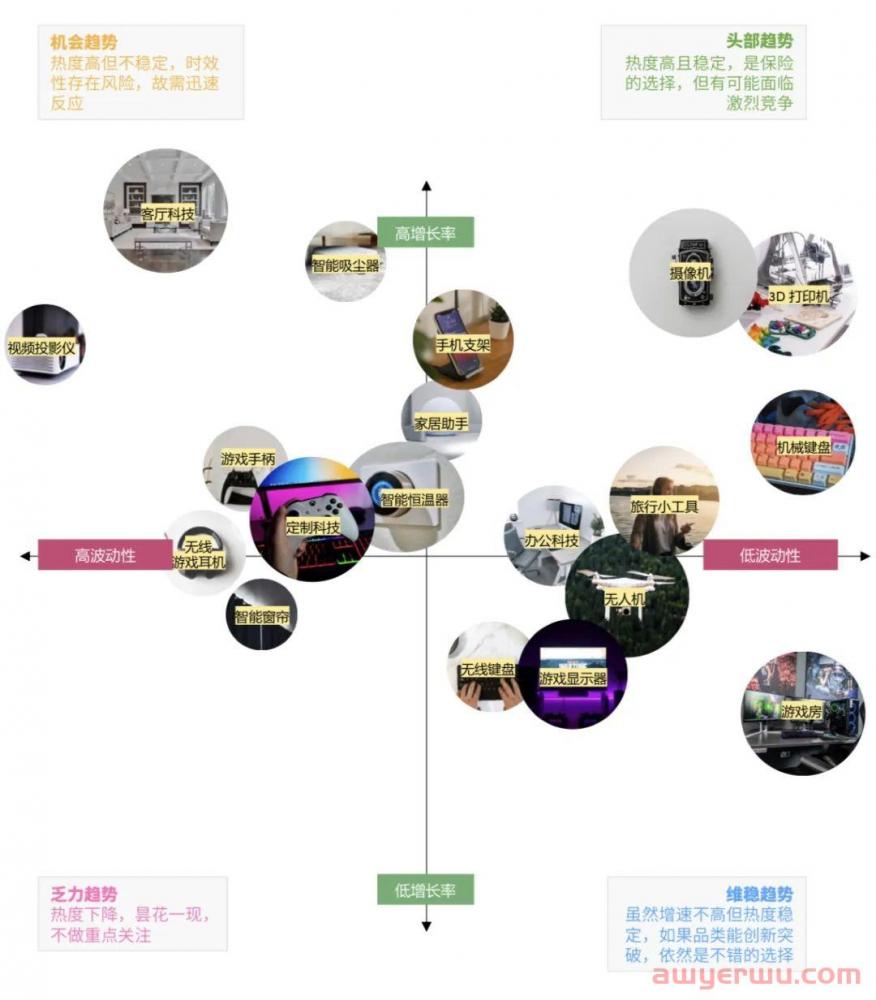 旺季来临你准备好了吗？这份报告将教你如何超前选品 第3张