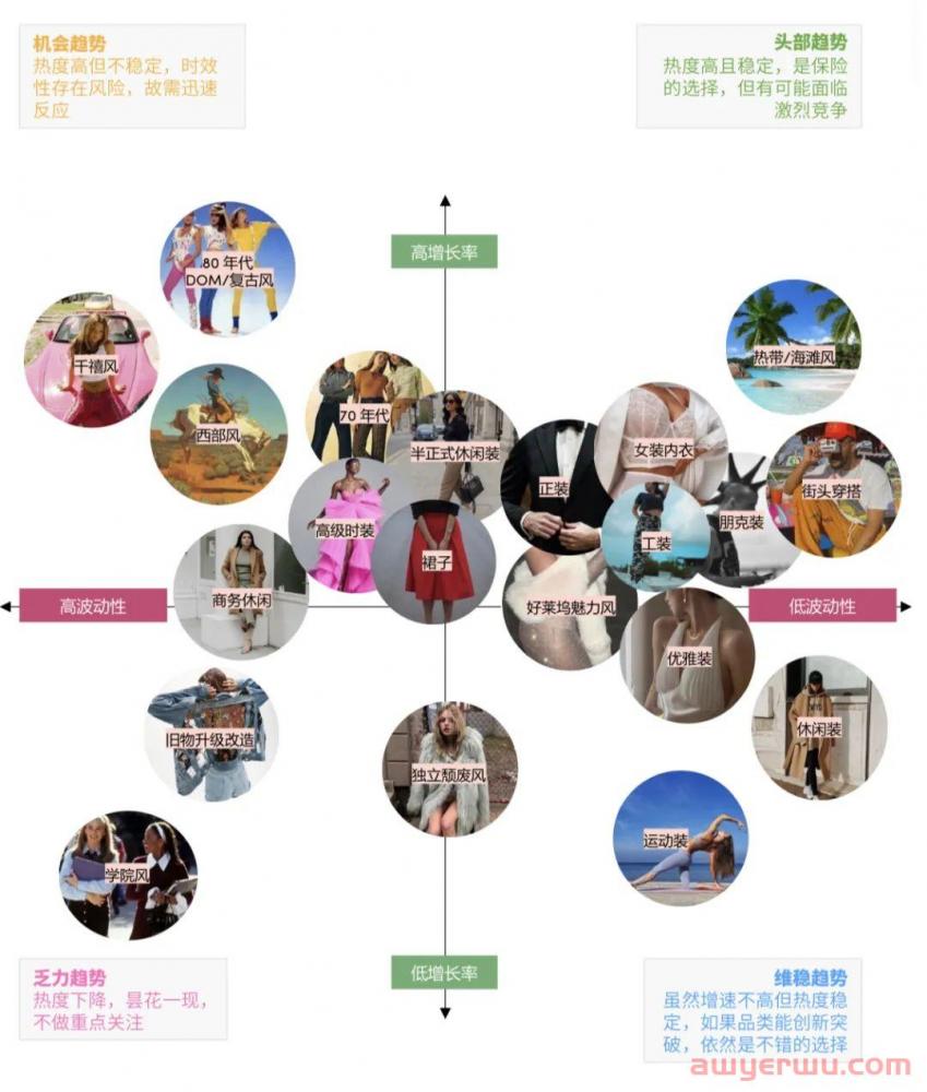 旺季来临你准备好了吗？这份报告将教你如何超前选品 第1张