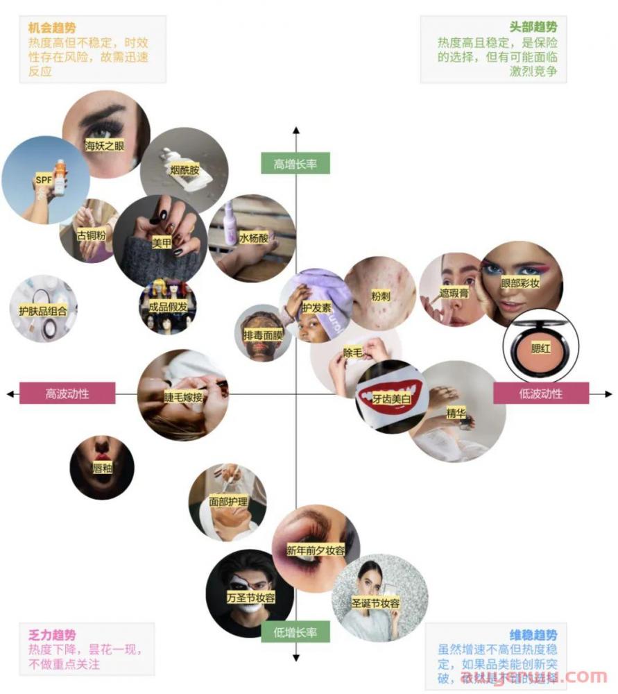 旺季来临你准备好了吗？这份报告将教你如何超前选品 第2张
