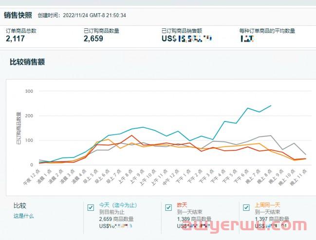 黑五黑五糟心事，大批秒杀被取消，专享折扣闪崩，爆单在后头？ 第5张
