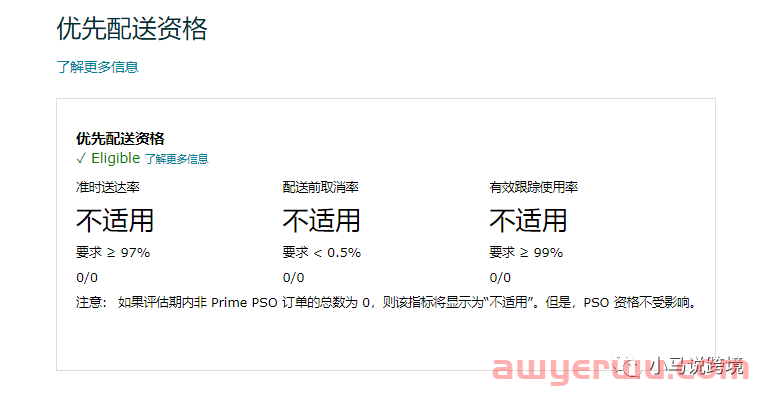 重磅！加入账户状况保障计划（AHA），可避免卖家被直接封号 第4张