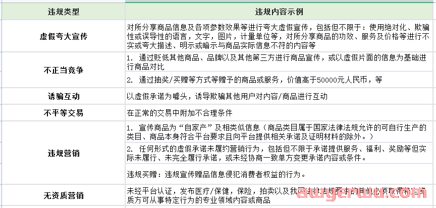 抖音小店开通条件：店铺类型、类目选择及开店流程图解 第12张