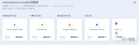 做谷歌SEO想知道竞争对手都用什么技术工具和营销工具吗？ 第8张