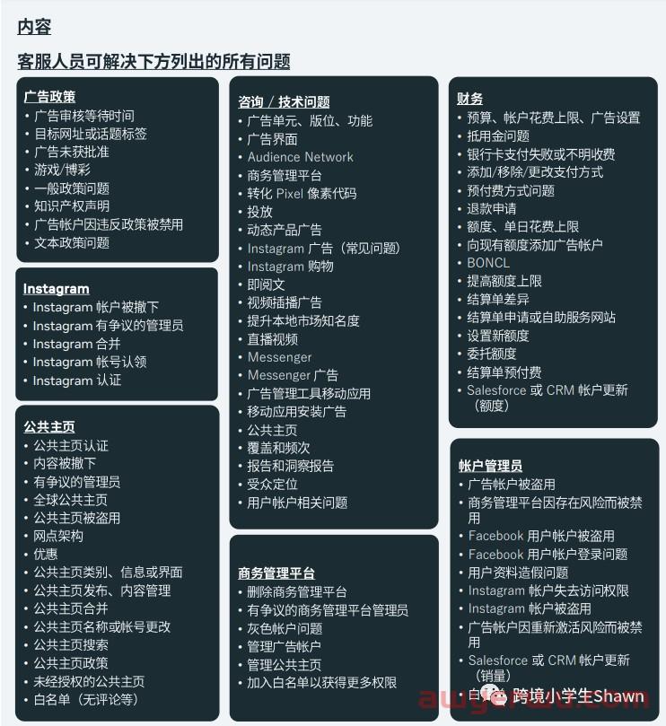 2022假日季大促备战清单来了！从Meta广告合规、申诉渠道到购物体验提升指南 第4张