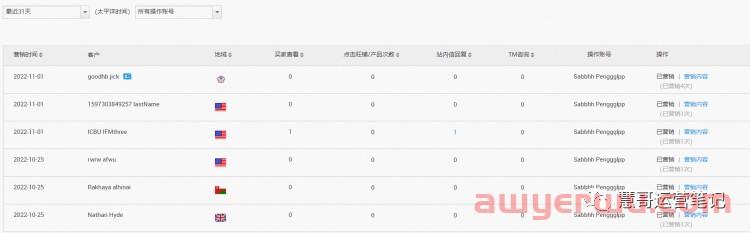 国际站访客详情页面重大升级，不能营销了？ 第7张