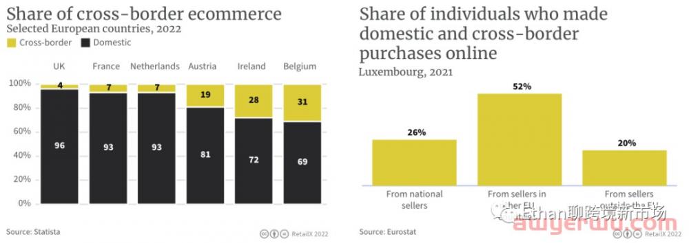 2022年比利时、卢森堡和荷兰电商市场报告 第13张