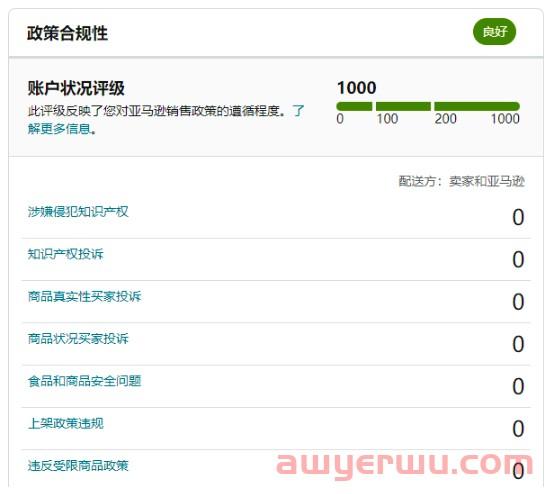 注意！你的店铺可能要被封停！亚马逊账户状况评级功能介绍 第1张
