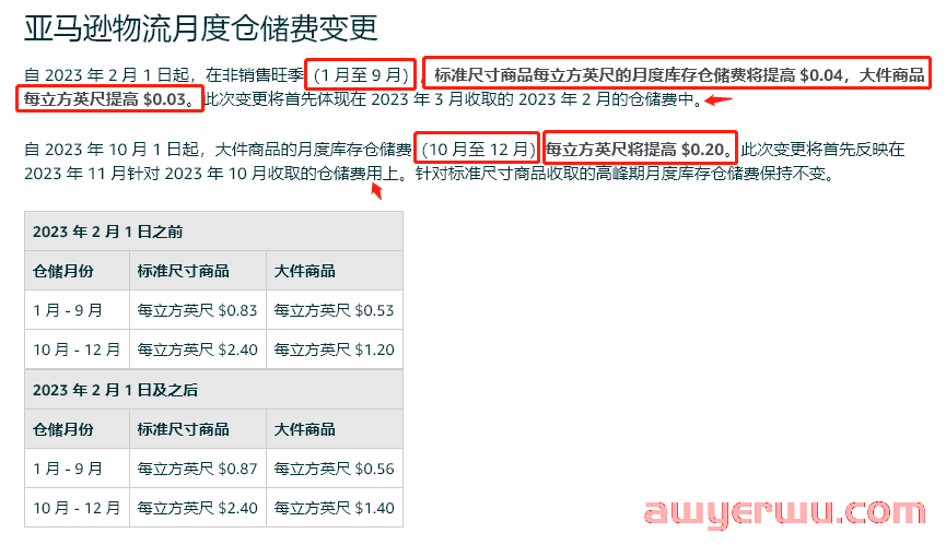 卖家必知：亚马逊FBA费用又上涨，涨幅翻倍影响最大的3点！ 第2张