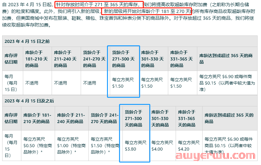 卖家必知：亚马逊FBA费用又上涨，涨幅翻倍影响最大的3点！ 第4张