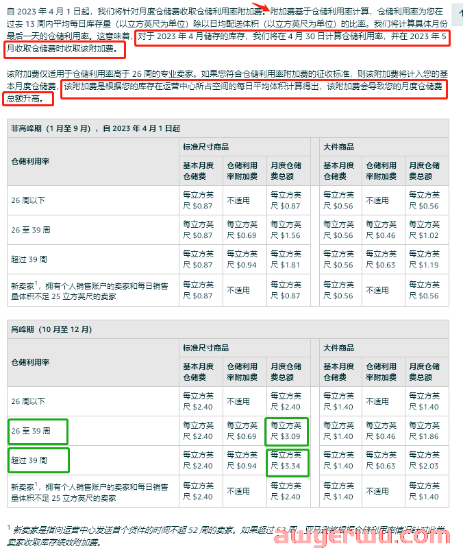 卖家必知：亚马逊FBA费用又上涨，涨幅翻倍影响最大的3点！ 第3张