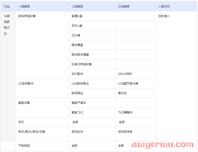 抖音小店酒类怎么报白？最新酒类报白入口及流程全解 第3张