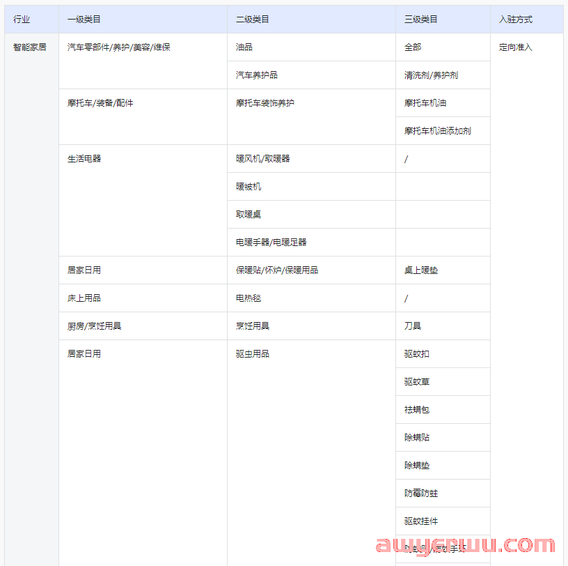抖音小店酒类怎么报白？最新酒类报白入口及流程全解 第2张