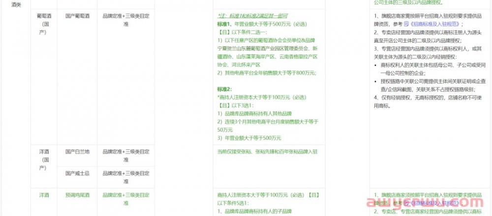 抖音小店酒类怎么报白？最新酒类报白入口及流程全解 第8张