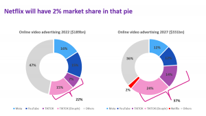 收入翻11倍，TikTok首度公开法国营业额 第4张