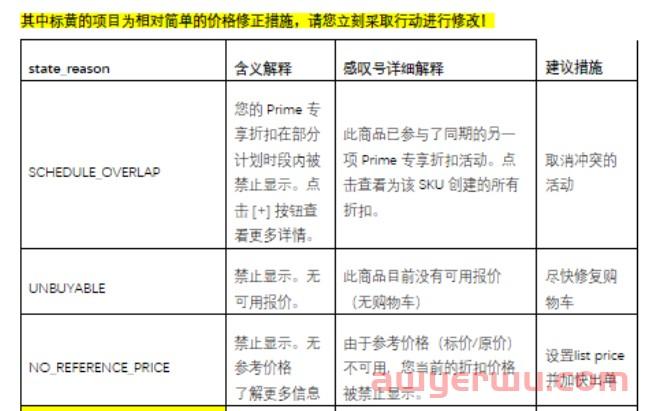 黑五创下历史新高？今年网一能否再续辉煌 第4张