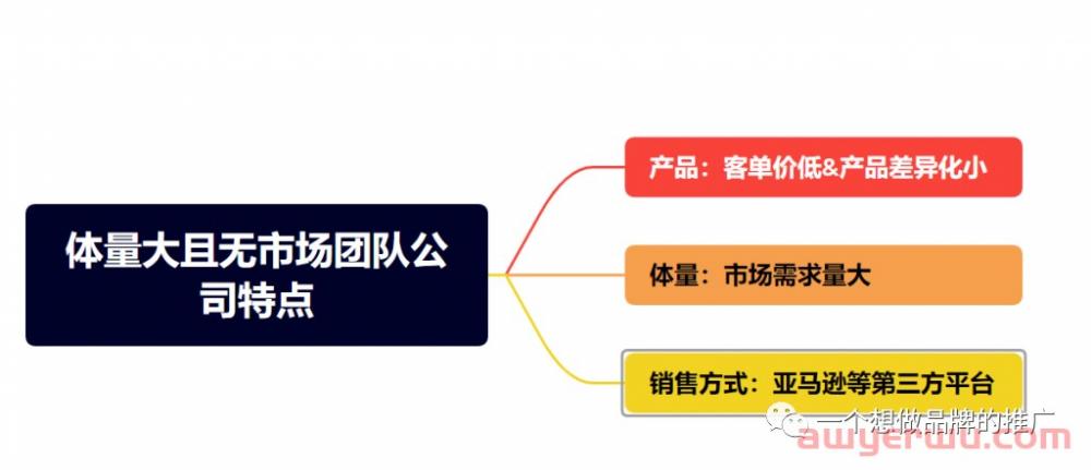 为什么有些产品不适合做站外营销?- 消费者介入度的思考 第1张 为什么有些产品不适合做站外营销?- 消费者介入度的思考 第1张