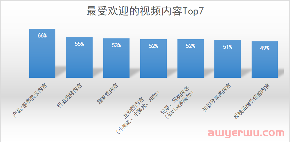 跨境卖家如何利用短视频营销？有什么作用？ 第3张