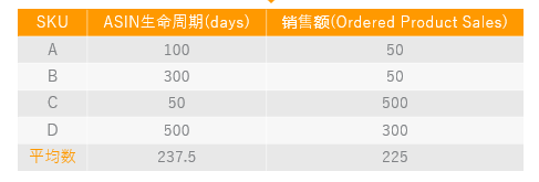 怎么判定亚马逊新品是否可以继续推， 三年的老品要不要主推？一个简单矩阵图即可 第4张