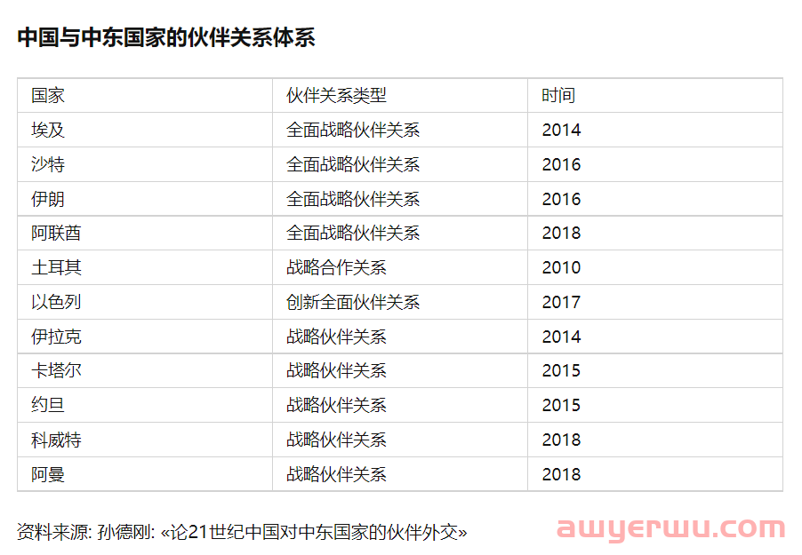 中东出海指南：有沙漠，也有蓝海 第1张