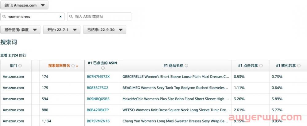 亚马逊关键词词库建立的一些思路 第3张