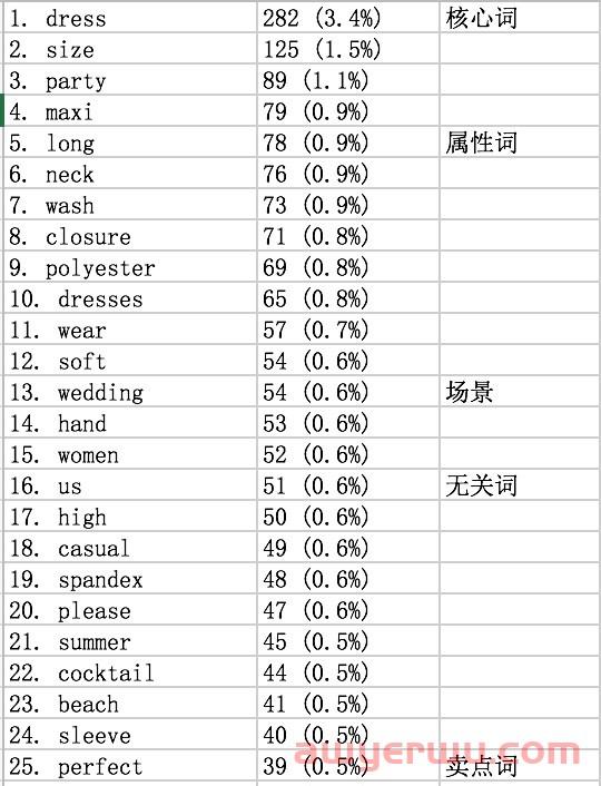 主要主题词检索