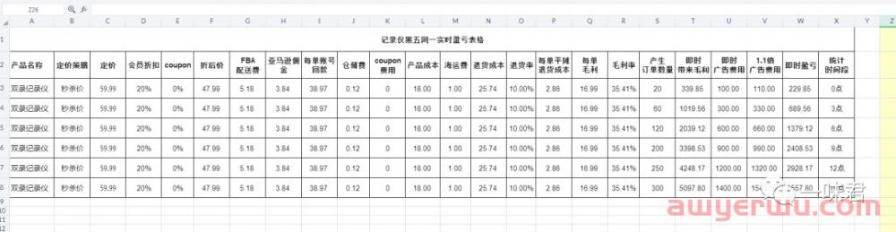 亚马逊黑五网一广告最强复盘以及调整！ 第2张