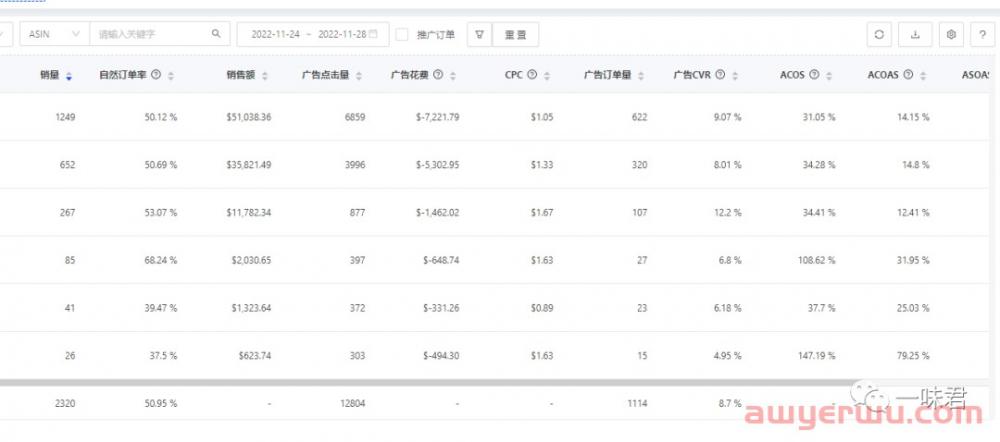 亚马逊黑五网一广告最强复盘以及调整！