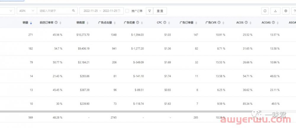 亚马逊黑五网一广告最强复盘以及调整！ 第5张
