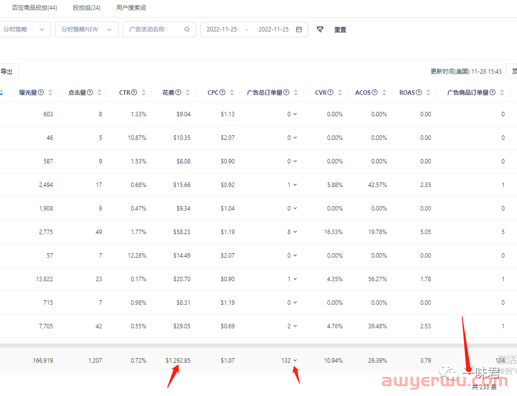 亚马逊黑五网一广告最强复盘以及调整！ 第6张
