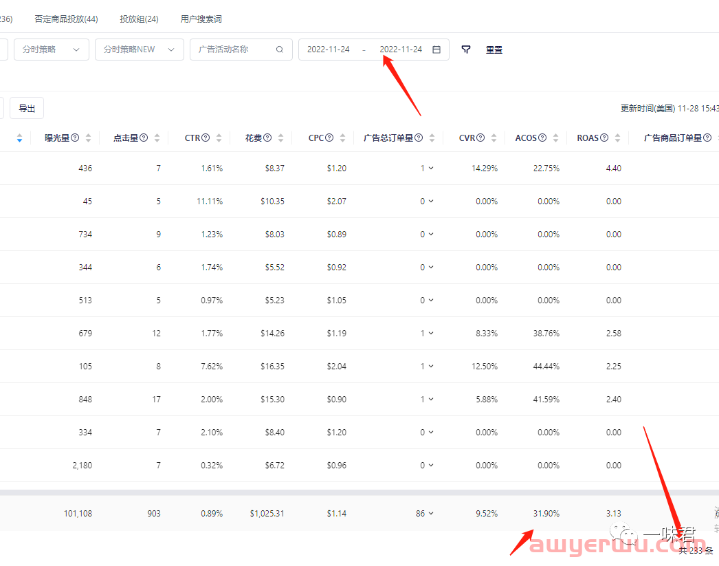 亚马逊黑五网一广告最强复盘以及调整！ 第4张