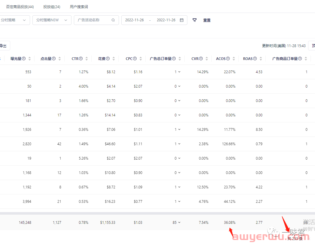 亚马逊黑五网一广告最强复盘以及调整！ 第8张