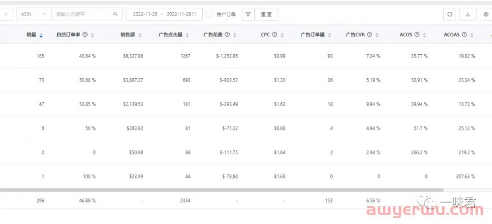 亚马逊黑五网一广告最强复盘以及调整！ 第7张