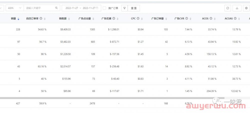 亚马逊黑五网一广告最强复盘以及调整！ 第9张