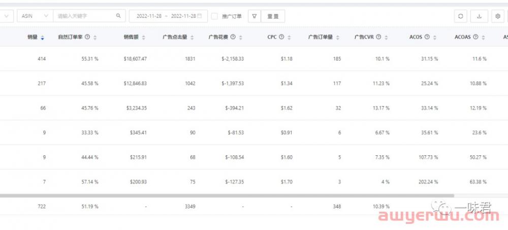亚马逊黑五网一广告最强复盘以及调整！ 第10张
