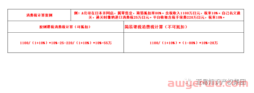 严重影响销售？！日本JCT新规下发在即，未注册卖家将面临哪些影响？ 第2张