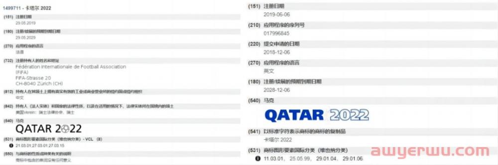 抓紧自查！世界杯知识产权侵权预警清单，建议收藏~ 第7张