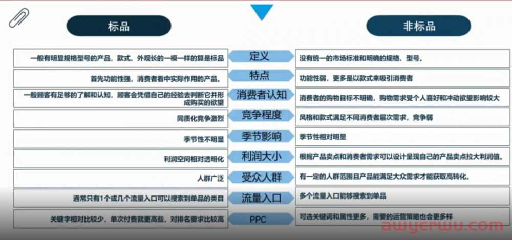 亚马逊新品竞价高又打不上首页，出单还少，该怎么办？ 第1张