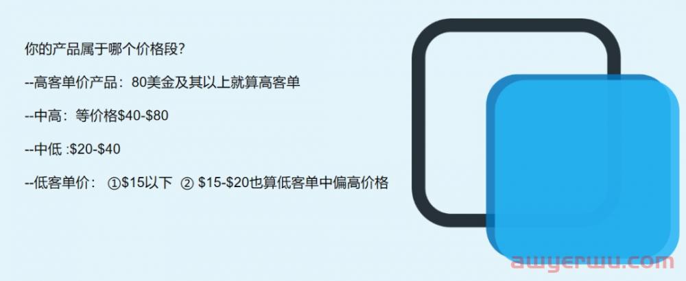 亚马逊新品竞价高又打不上首页，出单还少，该怎么办？ 第2张