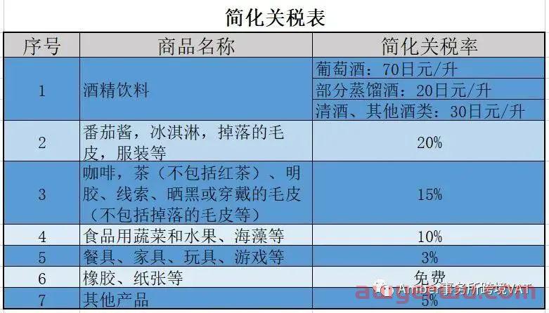日本海关逆运算太难懂？实用详解 第3张