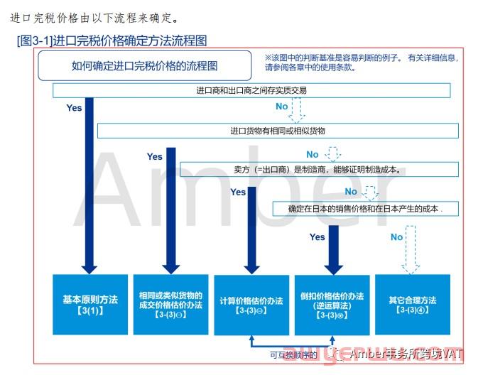 日本海关逆运算太难懂？实用详解 第4张