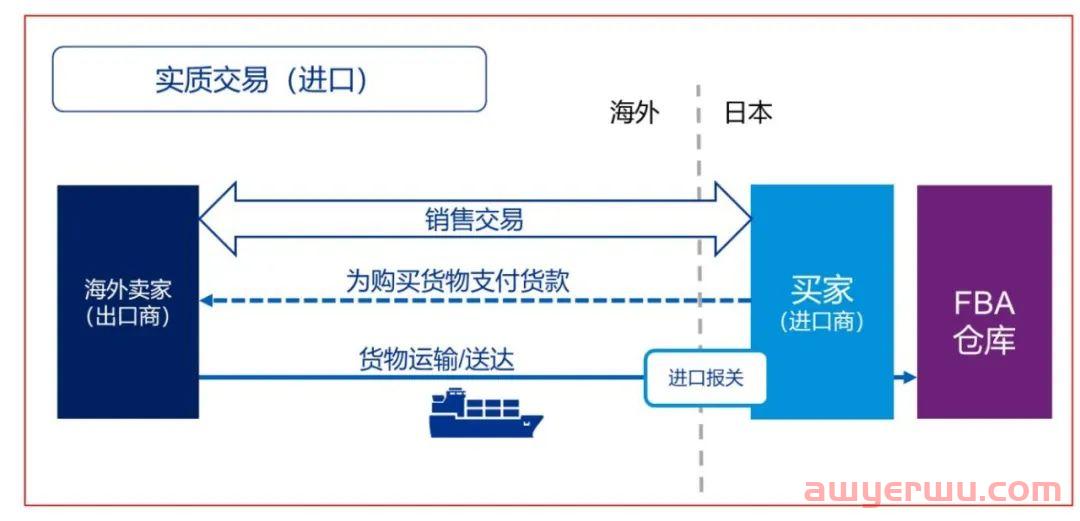 日本海关逆运算太难懂？实用详解 第5张