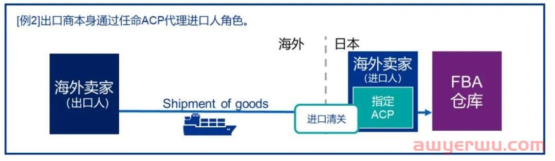 日本海关逆运算太难懂？实用详解 第10张