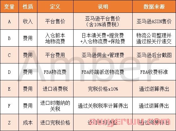 日本海关逆运算太难懂？实用详解 第9张