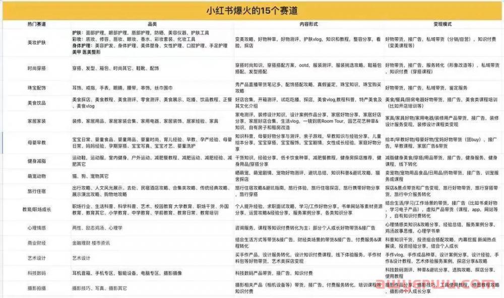 独家整理！小红书新手博主360度定位模型！【建议收藏】 第3张