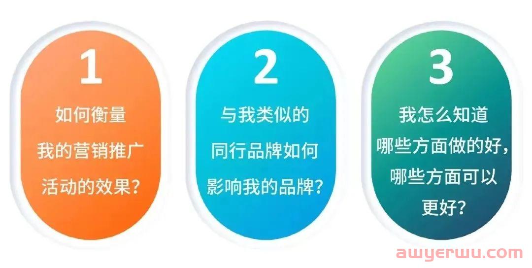 你的“黑五网一”表现如何？记得复盘为圣诞旺季打基础