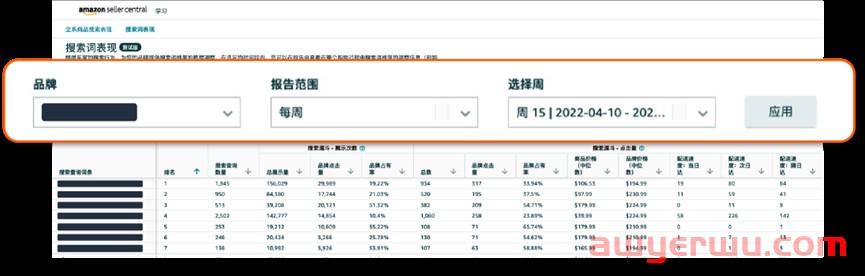 黑五之后流量下滑？如何维持流量吸引复购 第1张