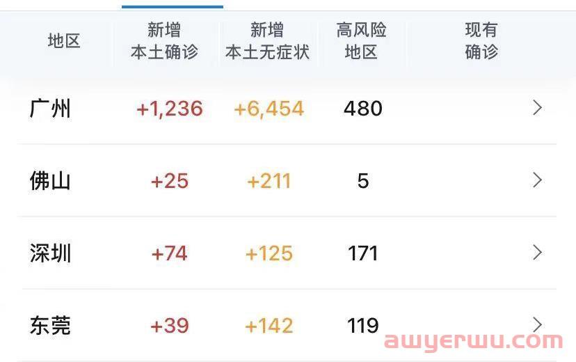 多地供应链被封控，遭遇备货难题的跨境人迎来好消息！ 第1张