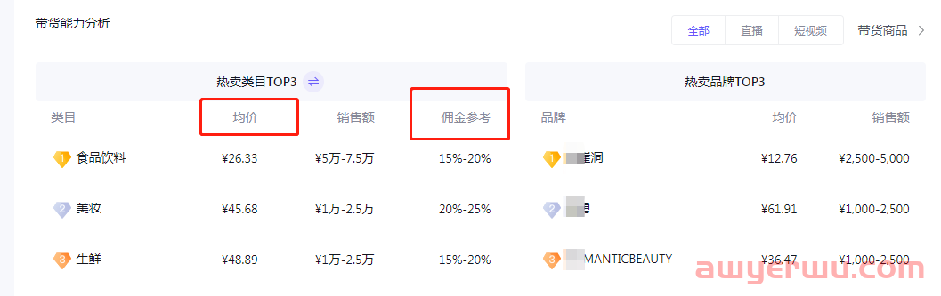 抖店达人带货模式:怎么一键邀约达人?哪些达人话术好用? 第6张 抖店达人带货模式:怎么一键邀约达人?哪些达人话术好用? 第6张