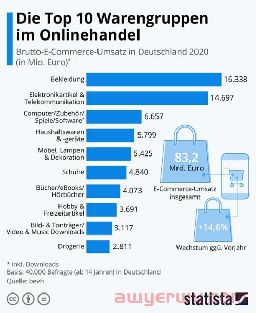 打进“德国制造”老家,中国卖家如何在金字招牌底下找机会? 第3张 打进“德国制造”老家,中国卖家如何在金字招牌底下找机会? 第3张