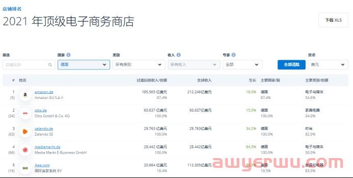 打进“德国制造”老家,中国卖家如何在金字招牌底下找机会? 第2张 打进“德国制造”老家,中国卖家如何在金字招牌底下找机会? 第2张